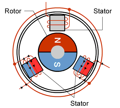 Động cơ smart BLDC