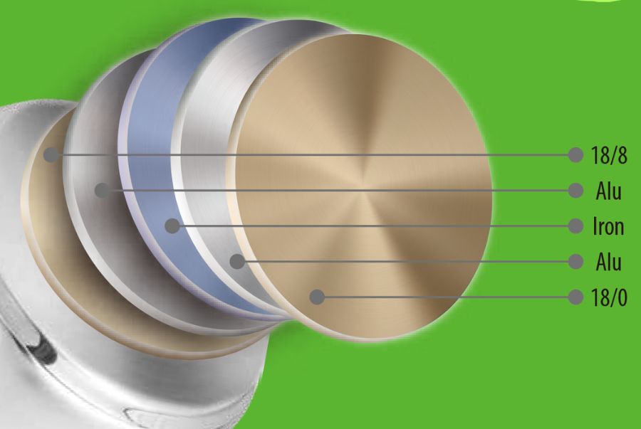 bộ nồi từ inox 5 đáy
