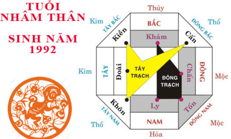 Hướng bếp tuổi Nhâm Thân cần tránh
