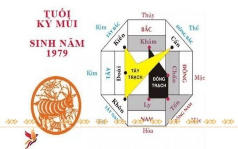 hướng bếp cho tuổi Kỷ Mùi 1979