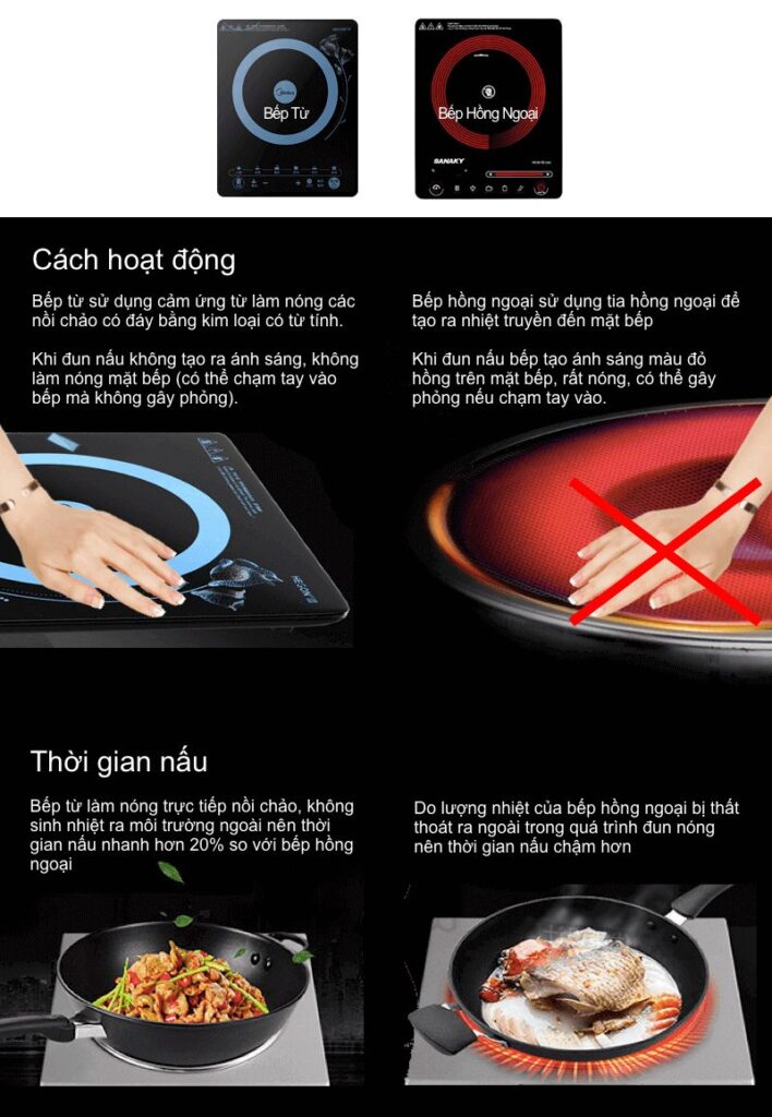 so sánh bếp từ và bếp hồng ngoại