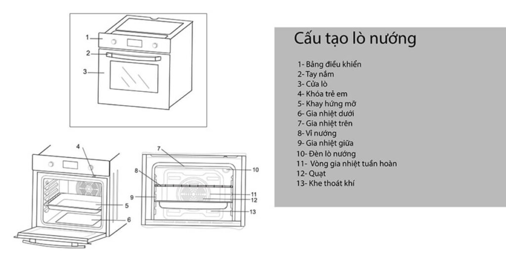 bảng cấu tạo lò nướng đối lưu